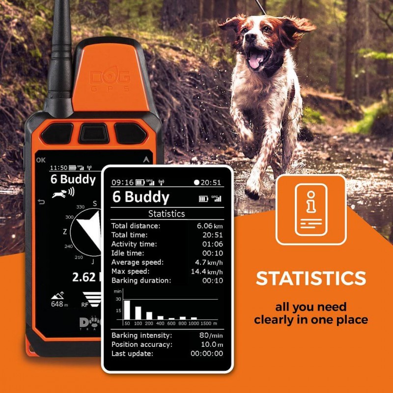 Dogtrace Dog Gps X40 El Ünitesi